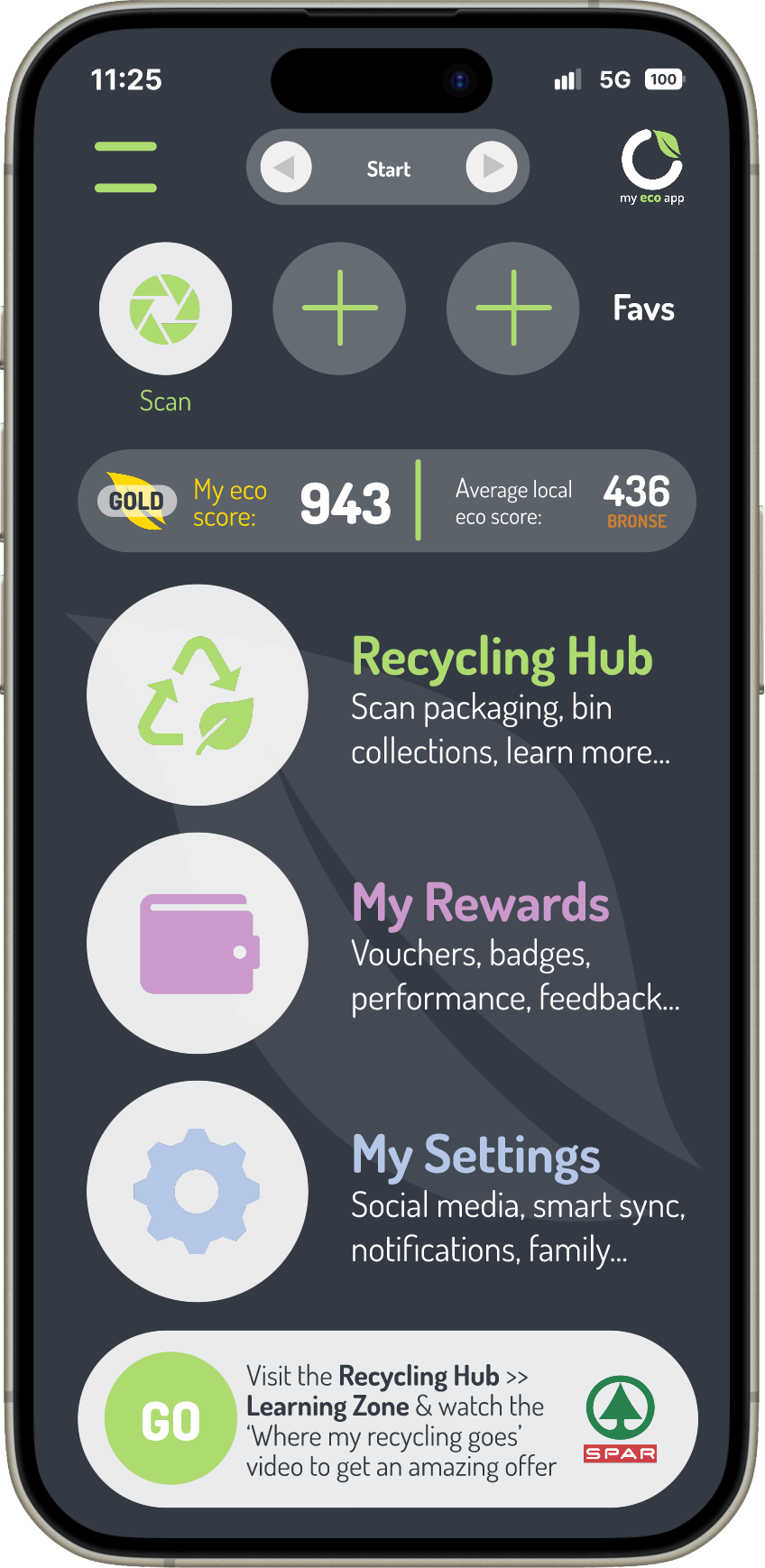 my eco app - Home Screen